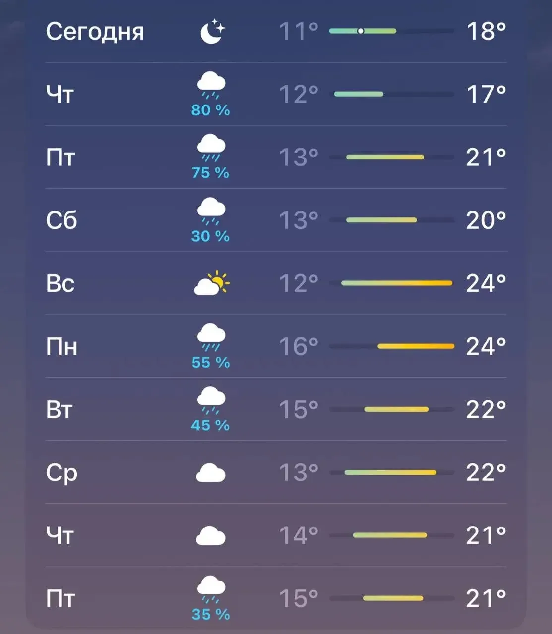 ☀️ Потепление придёт в Москву уже в пятницу