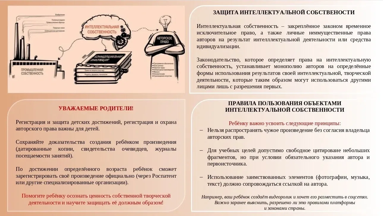 Соблюдение несовершеннолетними законодательства в сфере интеллектуальной собственности ...