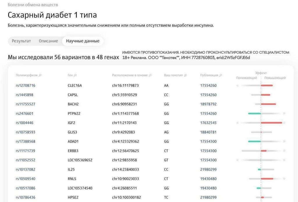 📰 Изучаем свою ДНК как код в рабочем проекте — Генотек…