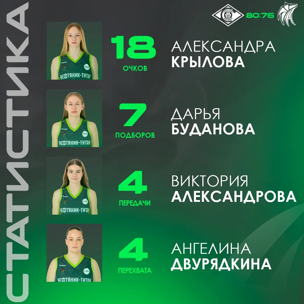 📊 Изучаем нашу послематчевую статистику