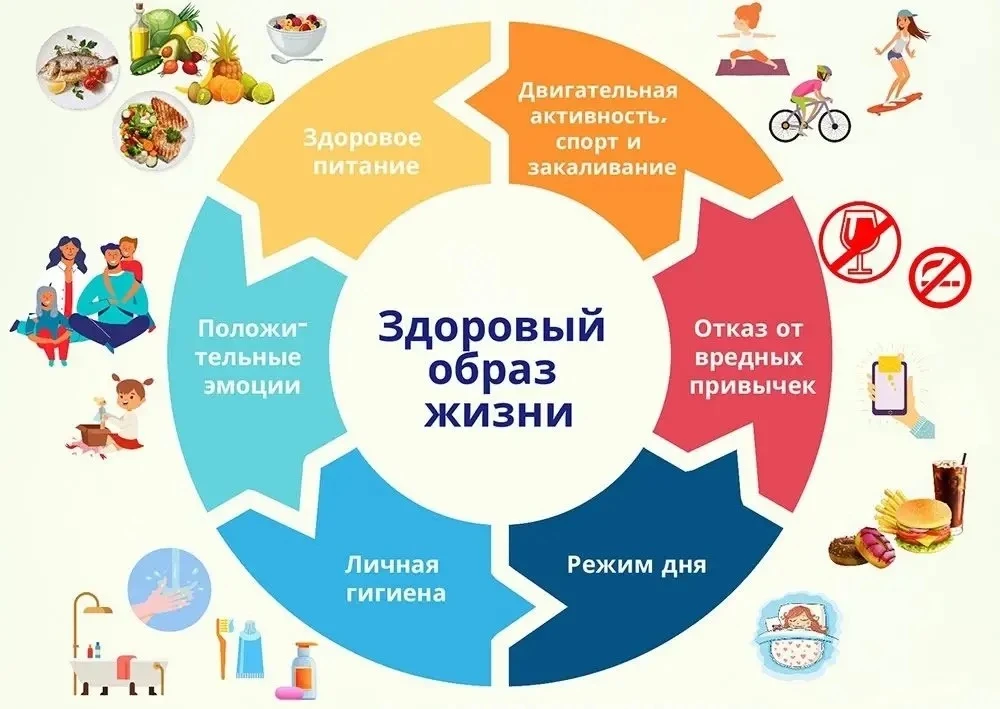 ЗДОРОВЬЕ — ГЛАВНЫЙ КАПИТАЛ БУДУЩЕГО
Уважаемые родители и дорогие ребята!
Забота о здоровье нации нач