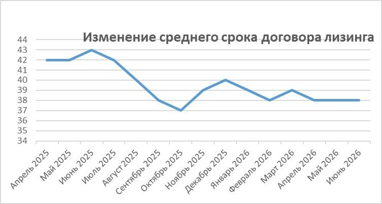 Ассоциация ИФЛ подвела итоги мониторинга деловой активности бизнеса и условий финансово...