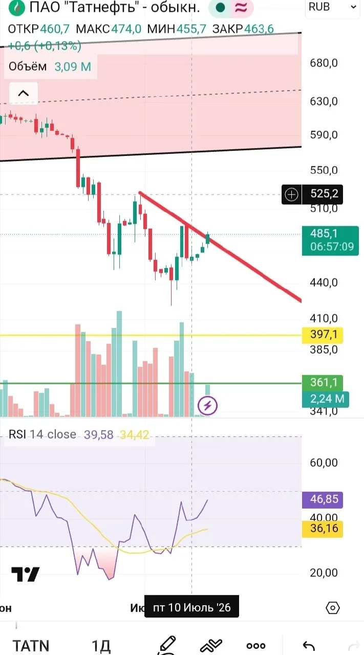 Изображение 1 к публикации «Grionov Capital»