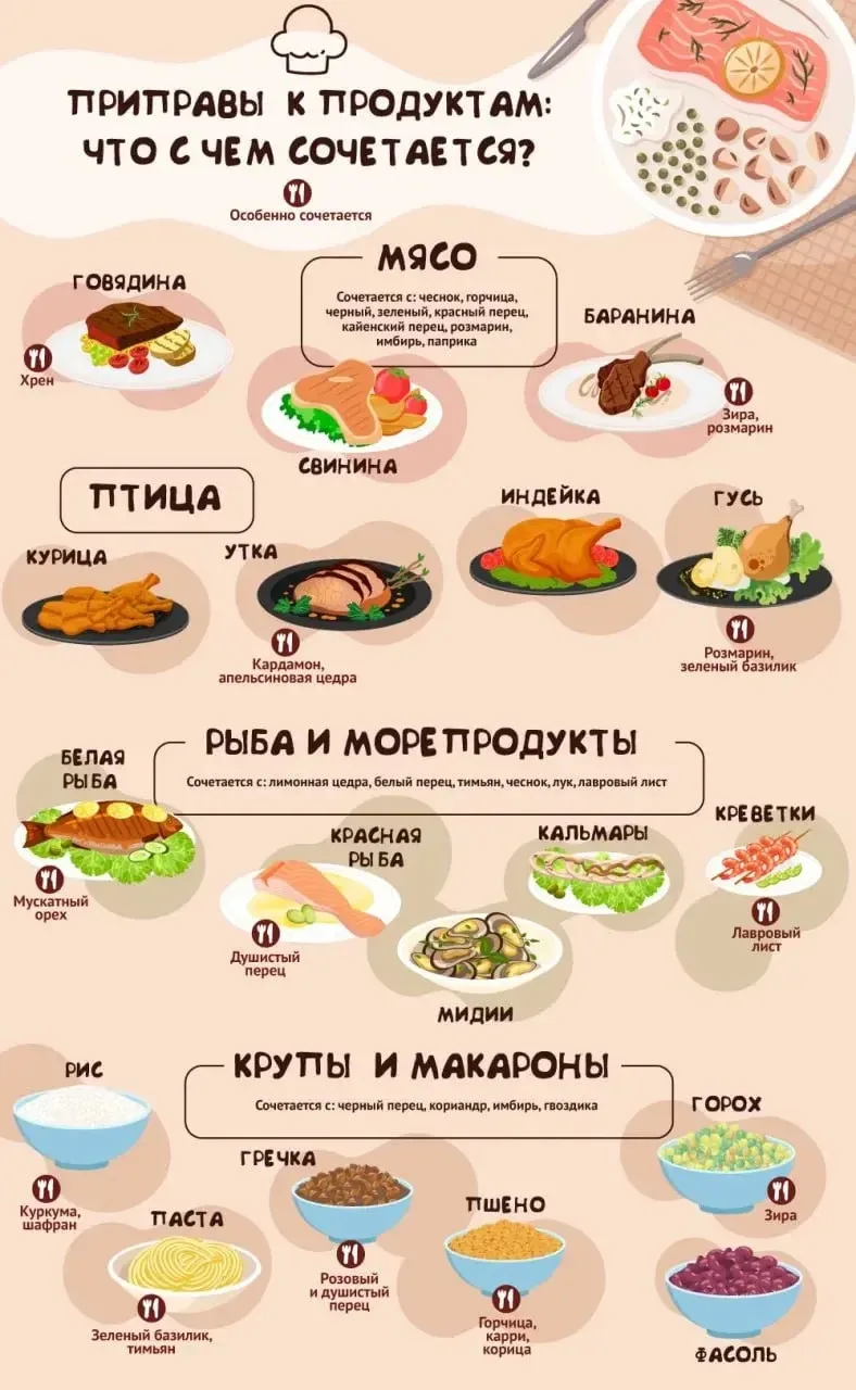 Приправы к продуктам: что с чем сочетается?