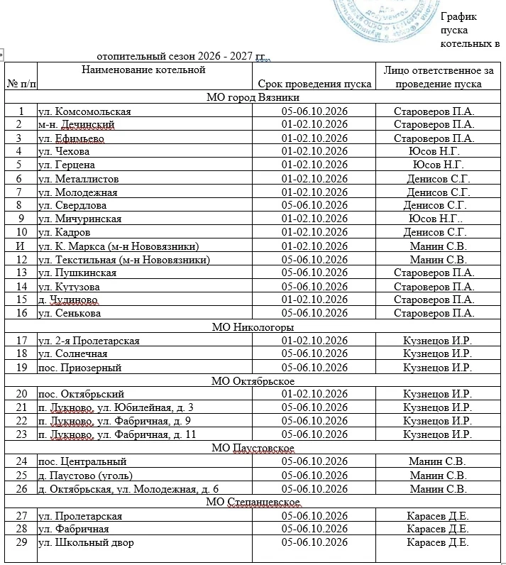 Начало отопительного сезона в Вязниковском районе.