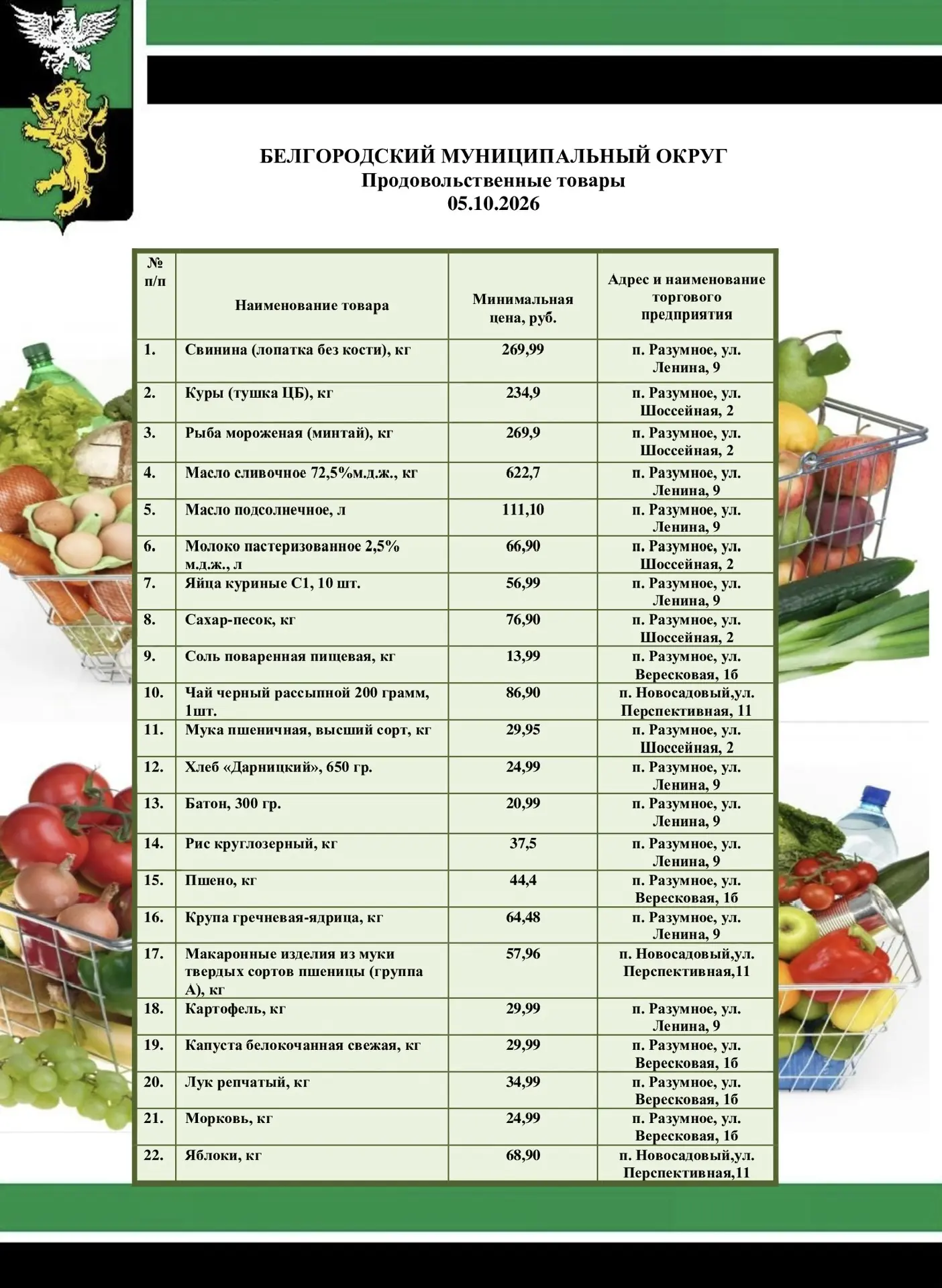 Понедельник — день публикации цен на социально значимые продукты питания в нашем Белгор...