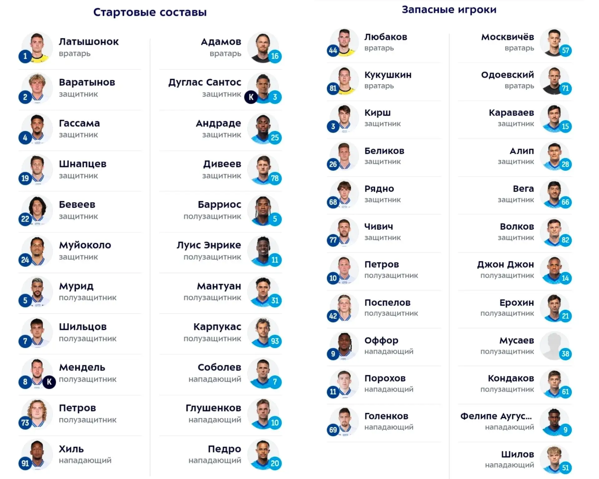 ⚡️Составы на матч