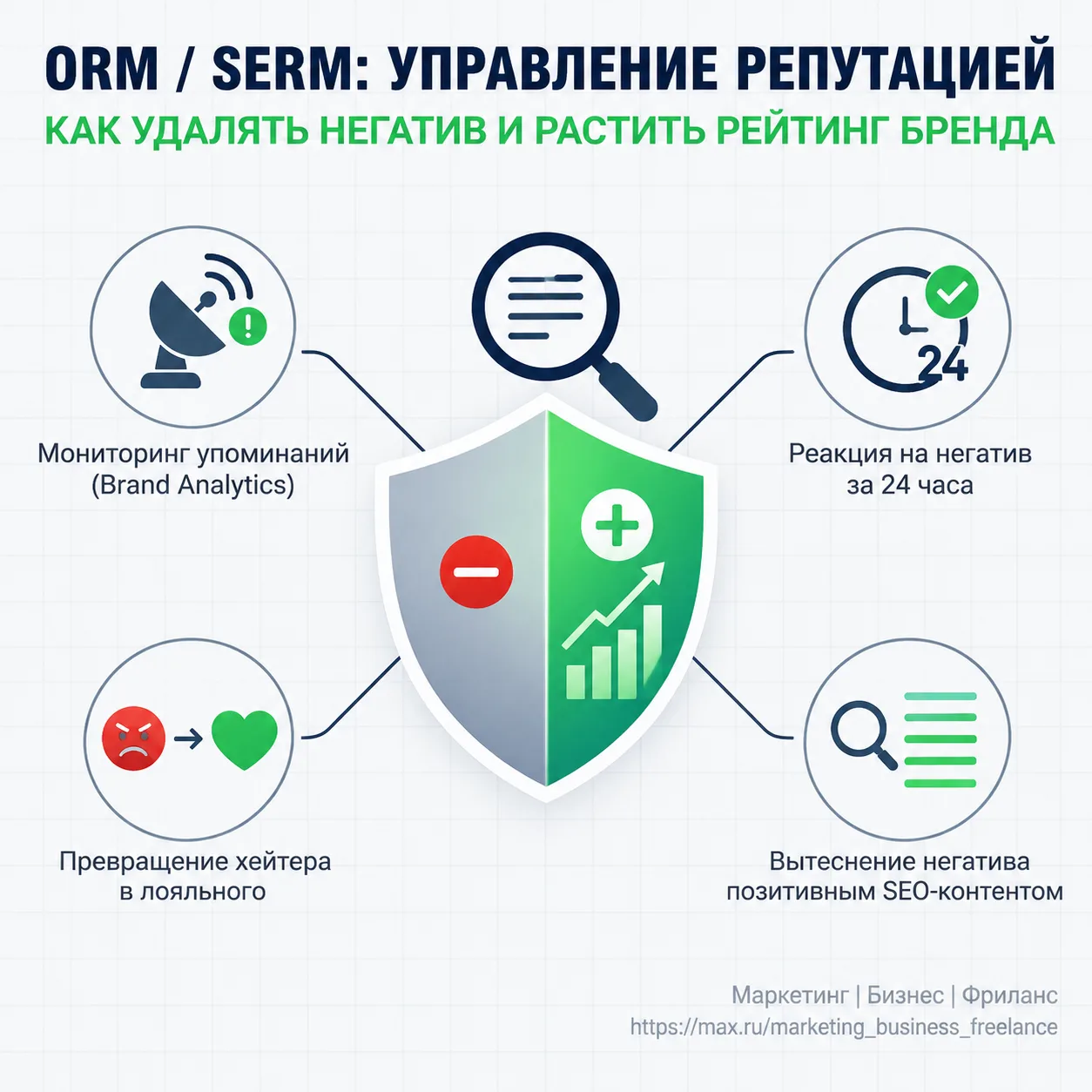 Управление репутацией (ORM/SERM)