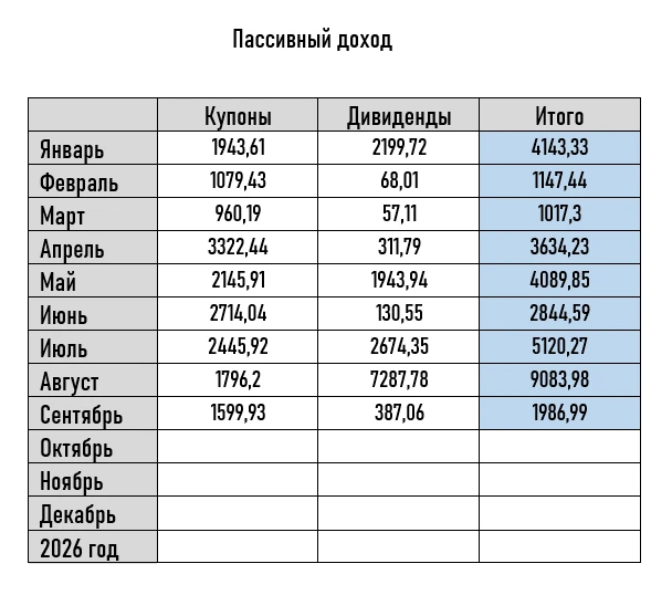 Инвестиции