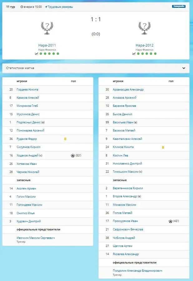 🔥 Дерби в Наро‑Фоминске: «Нара‑2011» и «Нара‑2012» выдали равную и яркую игру!