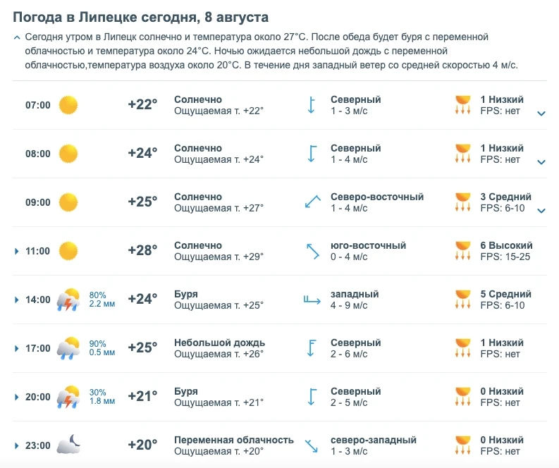 Медиа публикации