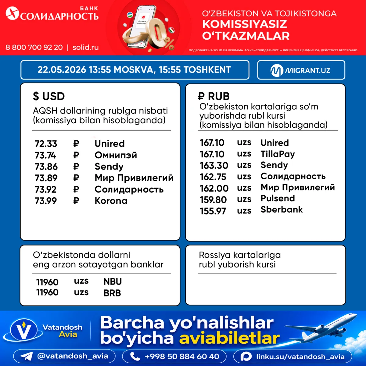 💵 Pul o‘tkazish tizimlaridagi valyuta kurslari 22.05.2026 Toshkent 15:55 Moskva 13:55  💸 AQSH DO