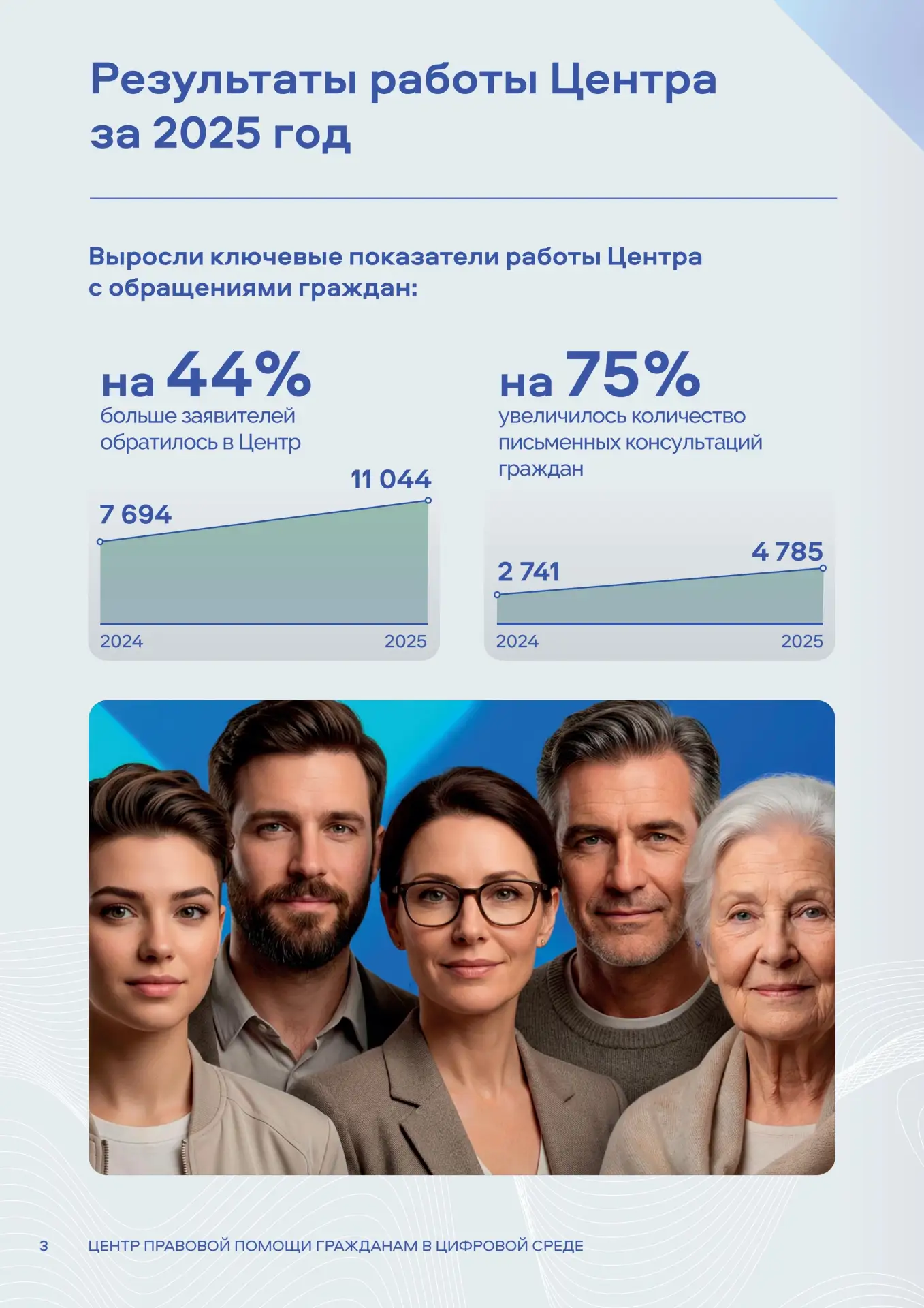 Центр правовой помощи гражданам в цифровой среде ФГУП «Главный радиочастотный центр» создан по распо
