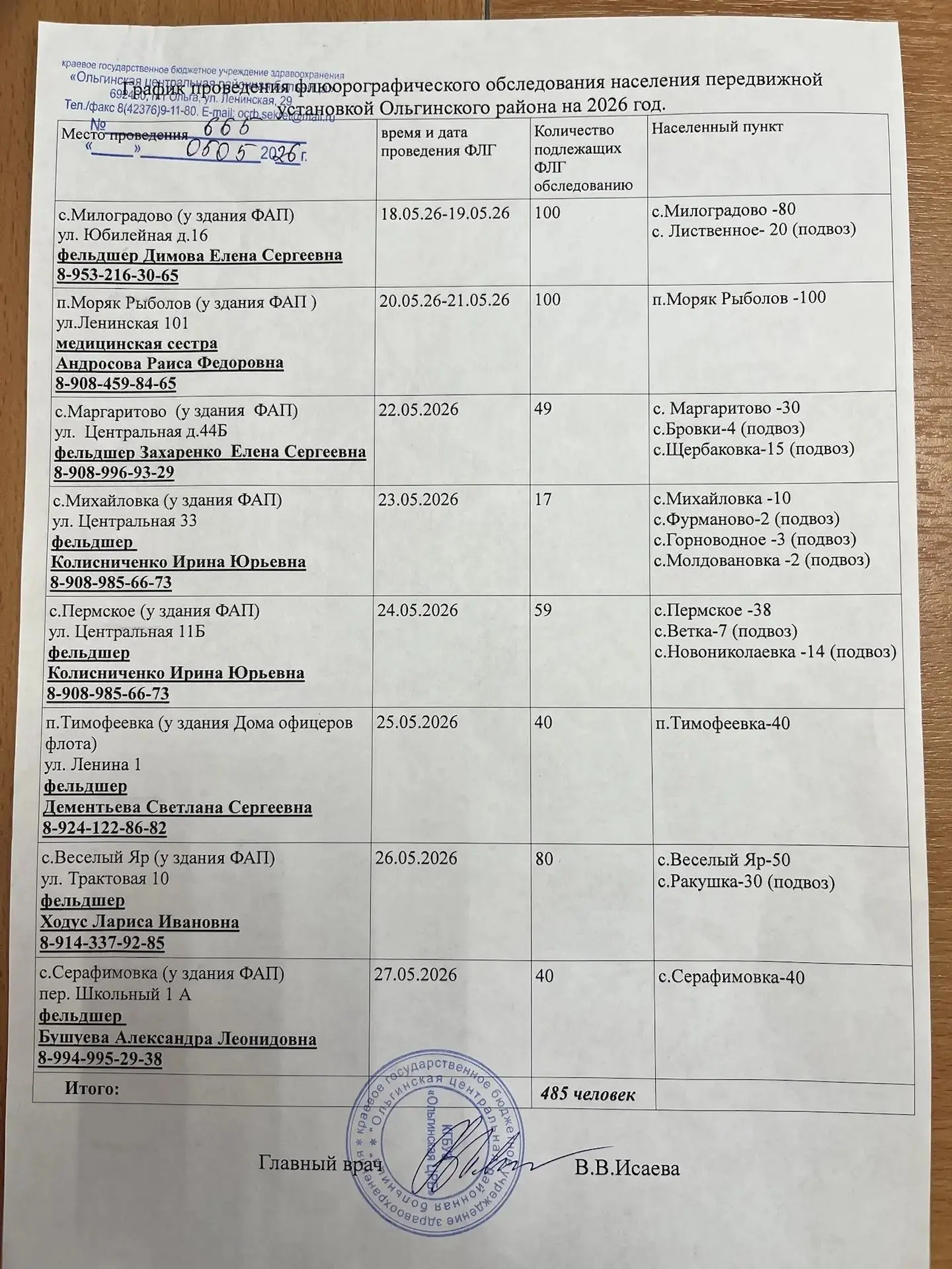 📍В нашем округе продолжает работу передвижной флюорограф-маммограф согласно графику!