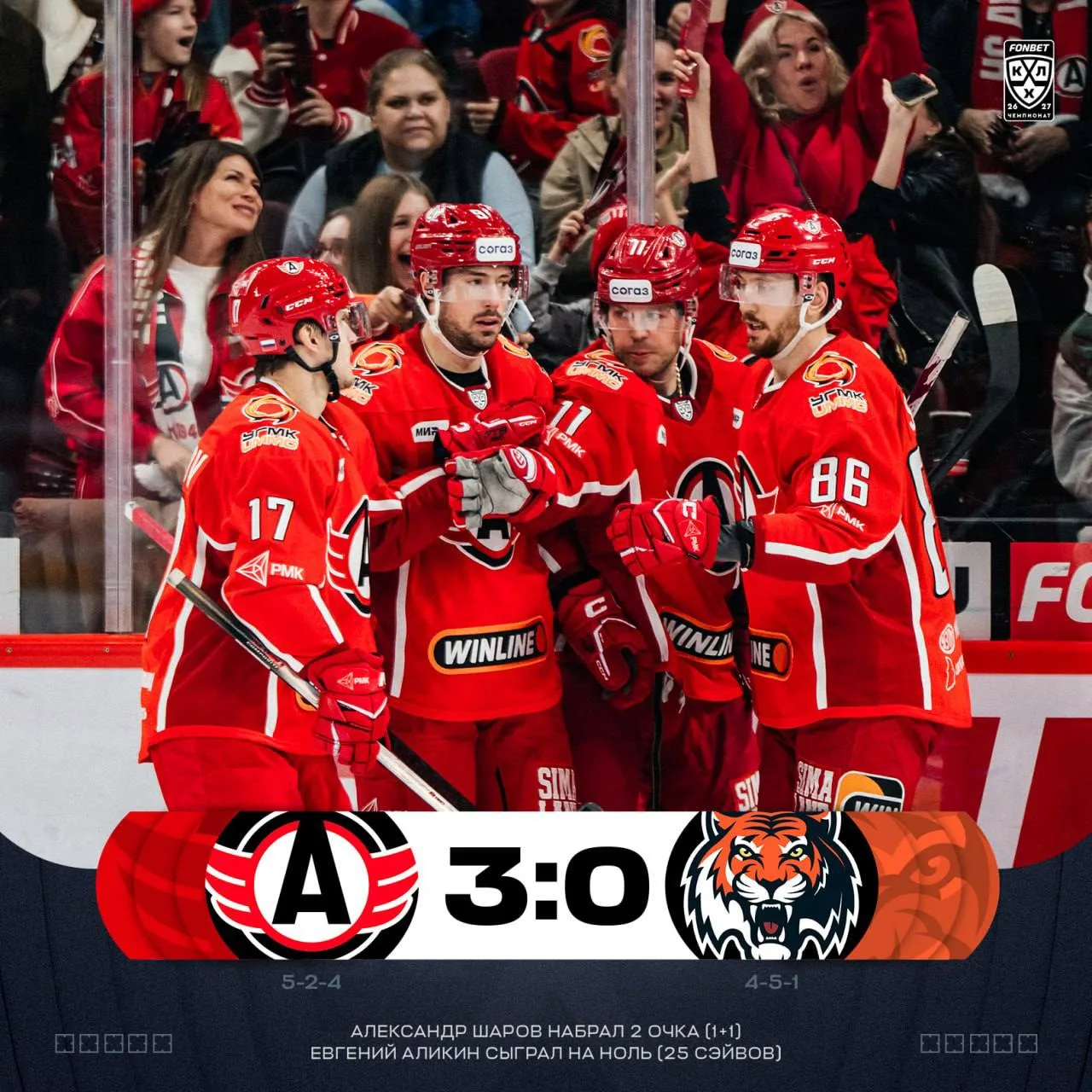 🚘 3:0 🐅 «Автомобилист» дома всухую обыграл «Амур», одержав третью победу подряд.