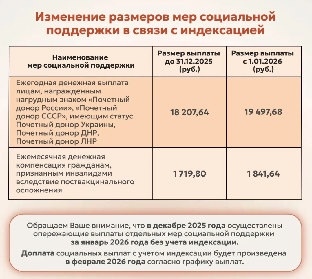 ✅ Об изменении размеров мер социальной поддержки с 1 января 2026 года  Источник: Агентство социально