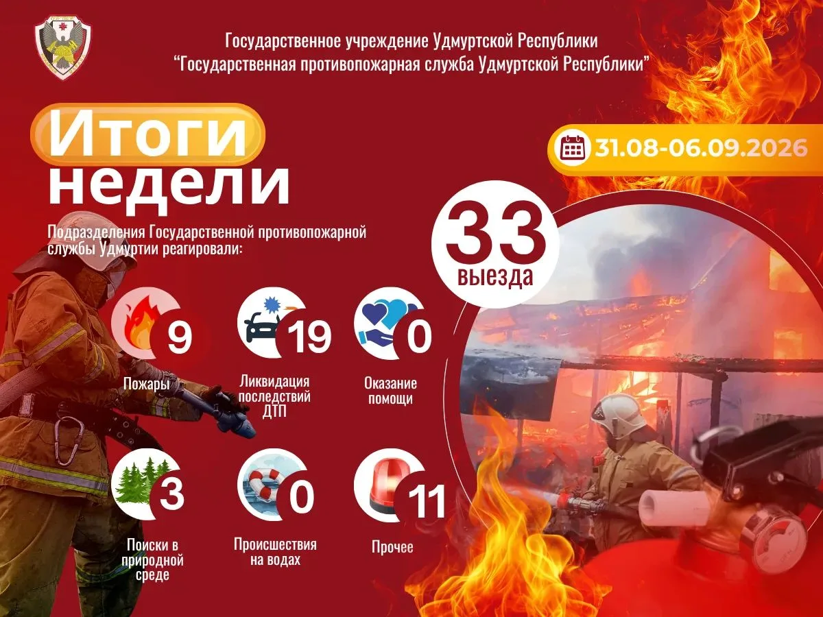 Итоги недели с 31 августа по 6 сентября 2026 года