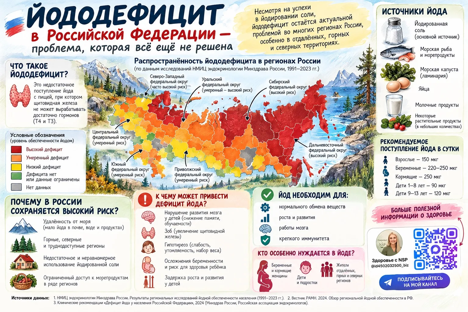 Профилактика йододефицита предусмотрена клиническими рекомендациями.