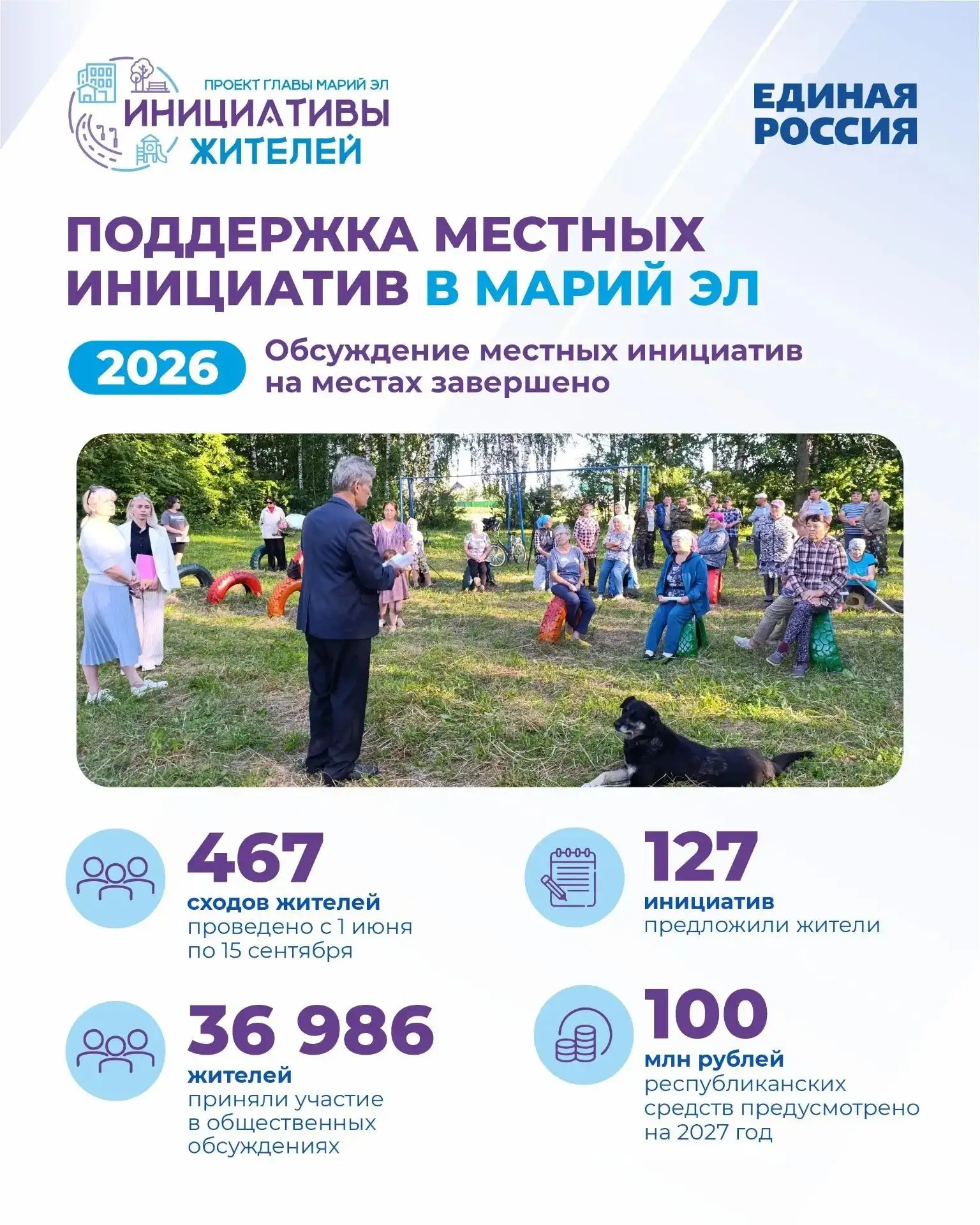 Завершился этап общественных обсуждений по проекту Главы Марий Эл Юрия Зайцева «Инициат...