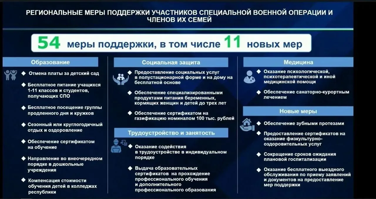 В Башкортостане действуют десятки мер поддержки для участников СВО и их семей. В 2026 г...