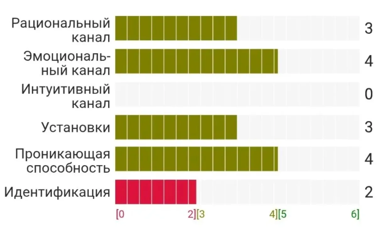 "Я чувствую, но мне нужно понять!" - так бы я наверное назвала этот профиль.