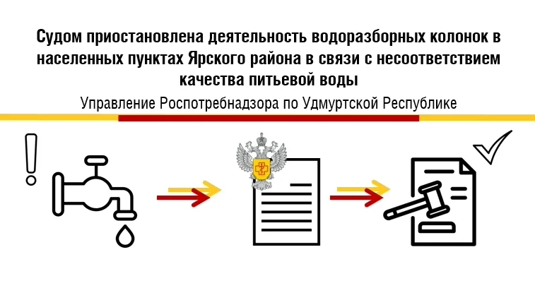 🔍Территориальным отделом Управления в городе Глазов при проведении плановой выездной проверки в отн