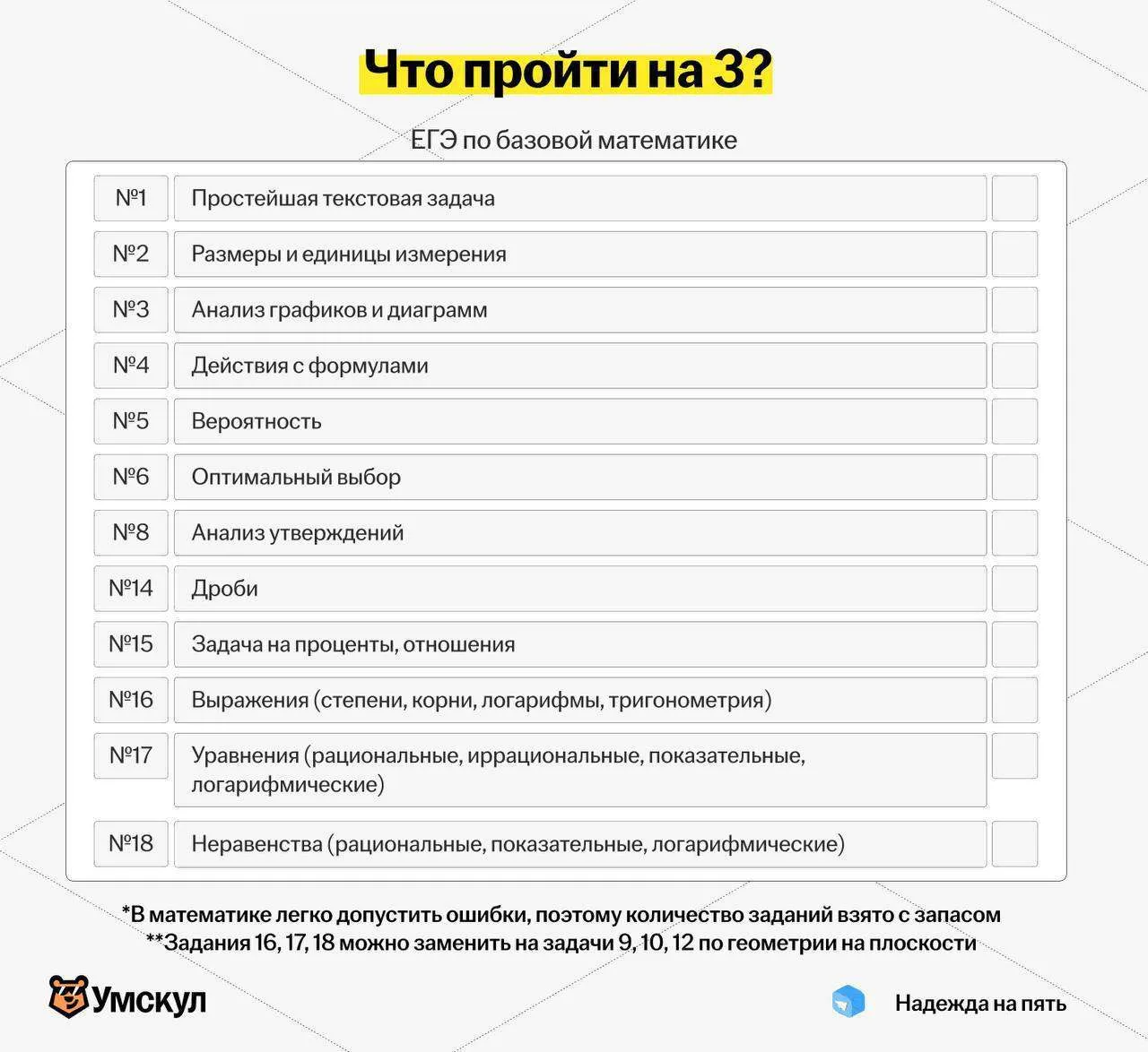 Чек-лист: ЧТО ПРОЙТИ НА 3/4/5 в ЕГЭ по базовой математике ‼️