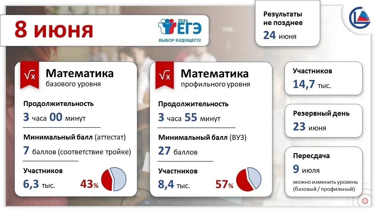 8 июня для одиннадцатиклассников пройдет второй обязательный для получения аттестата за...
