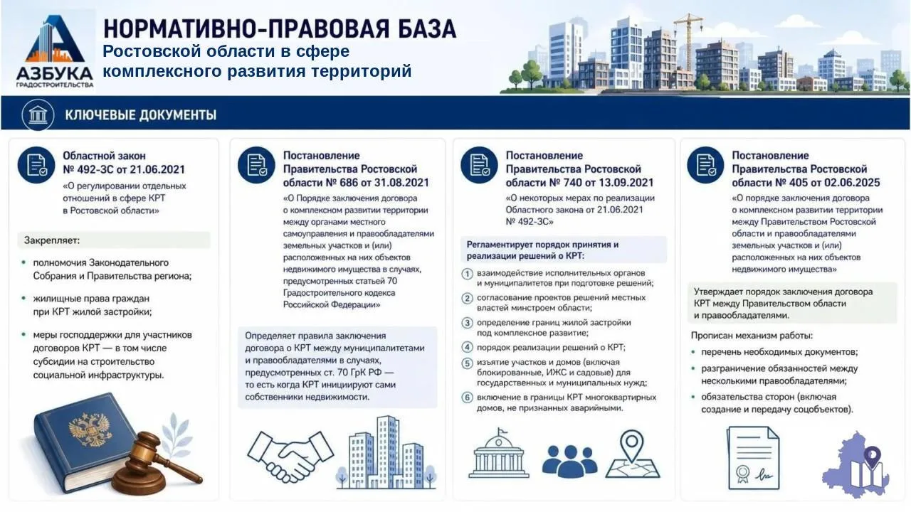 #РУБРИКА_АЗБУКА_Градостроительства