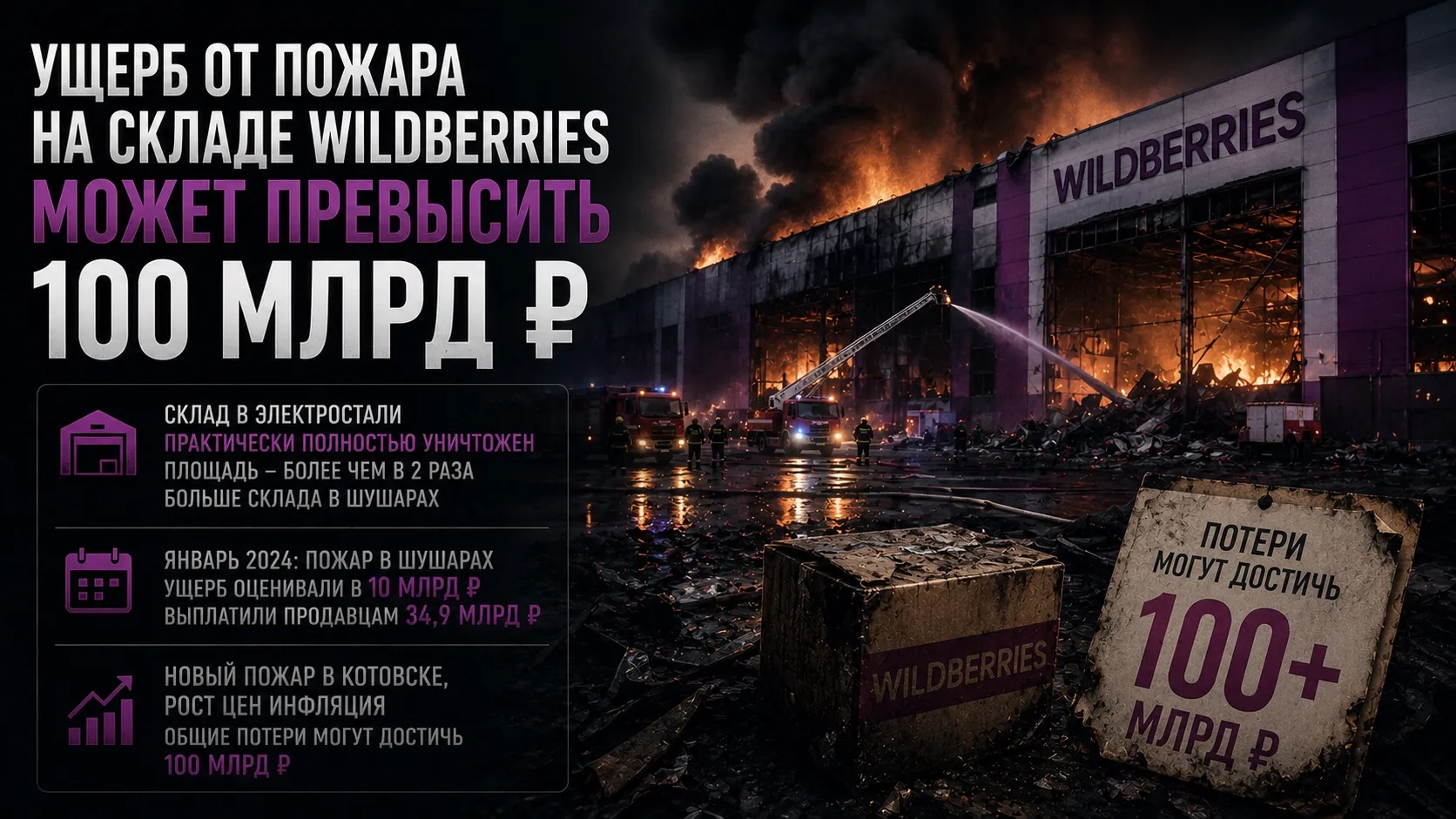 🔥 Ущерб от пожара на складе Wildberries может превысить 100 млрд рублей
