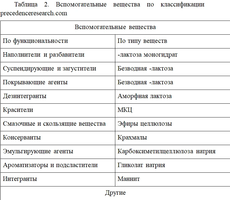 5️⃣ От «чудесных лекарств» и катастрофы до стандарта: 60-летняя история GMP (о надлежащ...