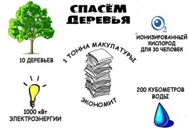 📎 29 апреля (среда) в Лицее БИТ будет проходить сбор макулатуры и пластиковых крышек