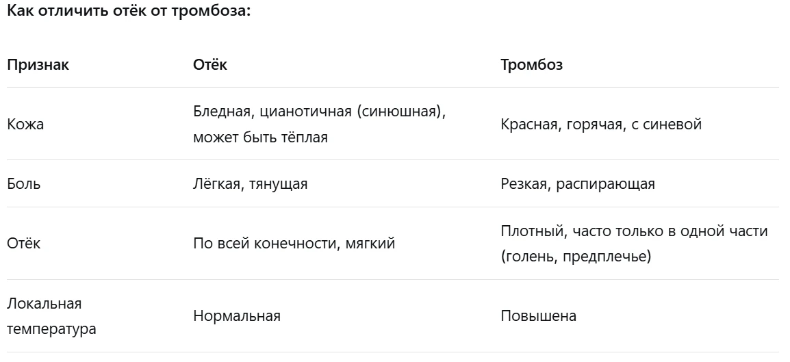 💧🦵 Отёки после инсульта: почему отекает рука или нога