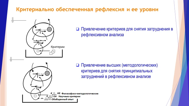 Слайд (2) из презентации Верхоглазенко В.Н. по целеполаганию.