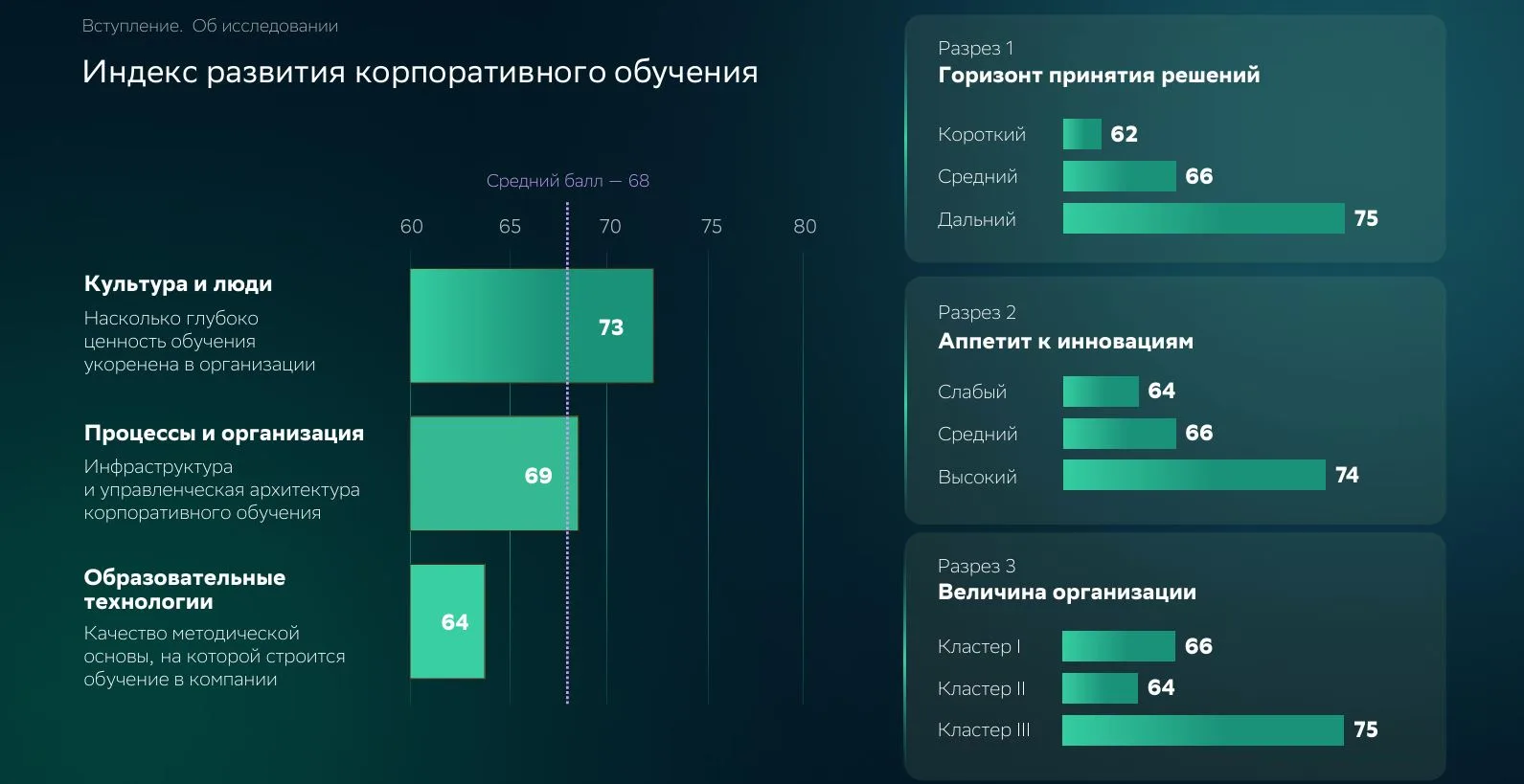 Предлагаем Вам ознакомиться с исследованием СберУниверситета, которое поднимает сразу н...