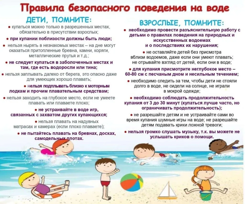 ‼️‼️‼️ВОДА НЕ ПРОЩАЕТ ОШИБОК: Правила безопасности детей на воде.