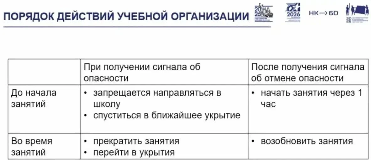 В Нижнекамске разработали порядок действий для учащихся и персонала учебных организаций...