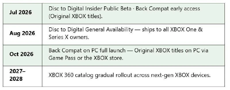 Epic Games Store - подписаться