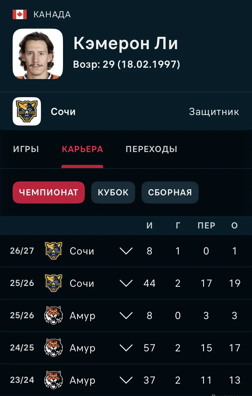 Защитник Кэмерон Ли может покинуть состав хоккейного клуба «Сочи».