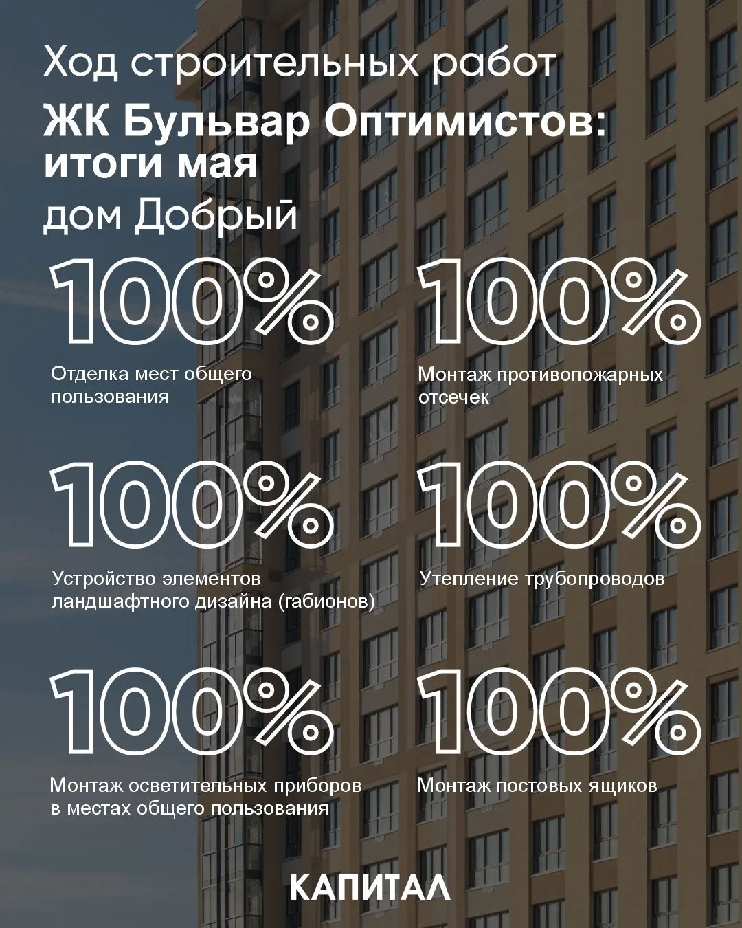 Ход строительных работ ЖК «Бульвар оптимистов» — итоги мая:

Дом Добрый

100% — Отделка мест общего 