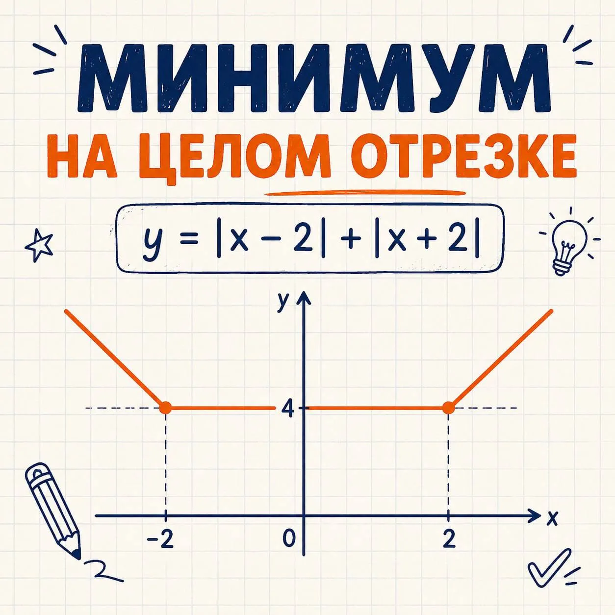 У ЭТОЙ ФУНКЦИИ  МИНИМУМ ДОСТИГАЕТСЯ СРАЗУ НА ЦЕЛОМ ОТРЕЗКЕ 👀
