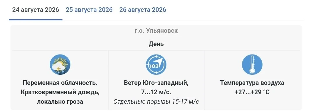 ☔️ Кратковременный дождь, локально гроза.