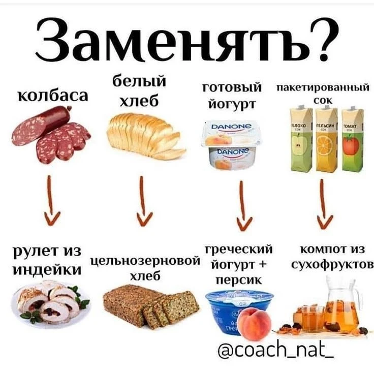 Меняем пустые калории на витамины и белок. Сохраняй картинку, чтобы подглядывать в супе...