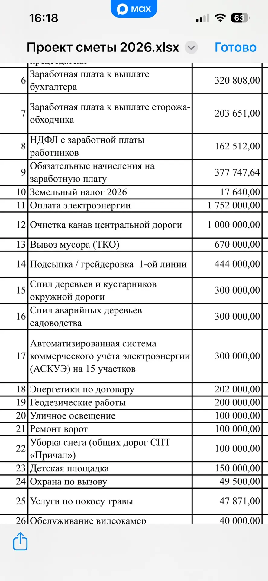 Уважаемые садоводы, уточнение по  пункту 14 проекта сметы 2026 - подсыпка/грейдеровка о...