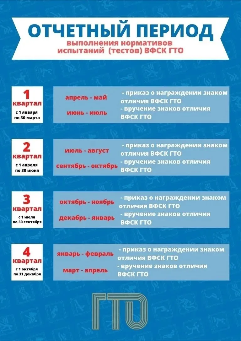 🏆ГТО🏆
Годовой отчетный период для всех возрастных ступеней наступает 1 января и заканчивается 31 д