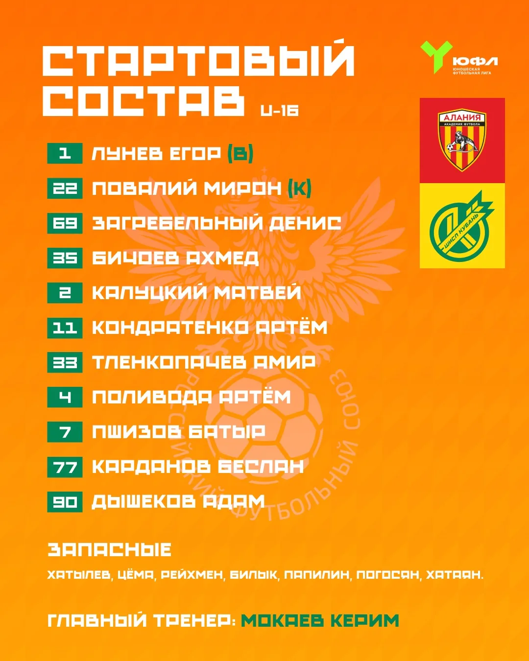 ✅ Состав жёлто-зелёных на матч ЮФЛ Юг U-16 #АФАланияШИСПКубань