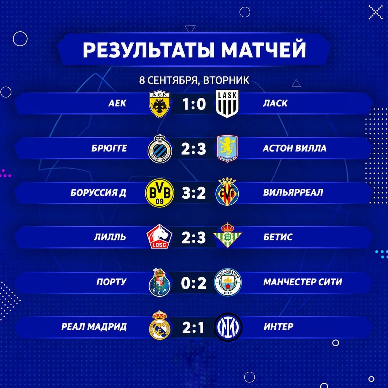 ✅Результаты первого игрового дня Лиги Чемпионов