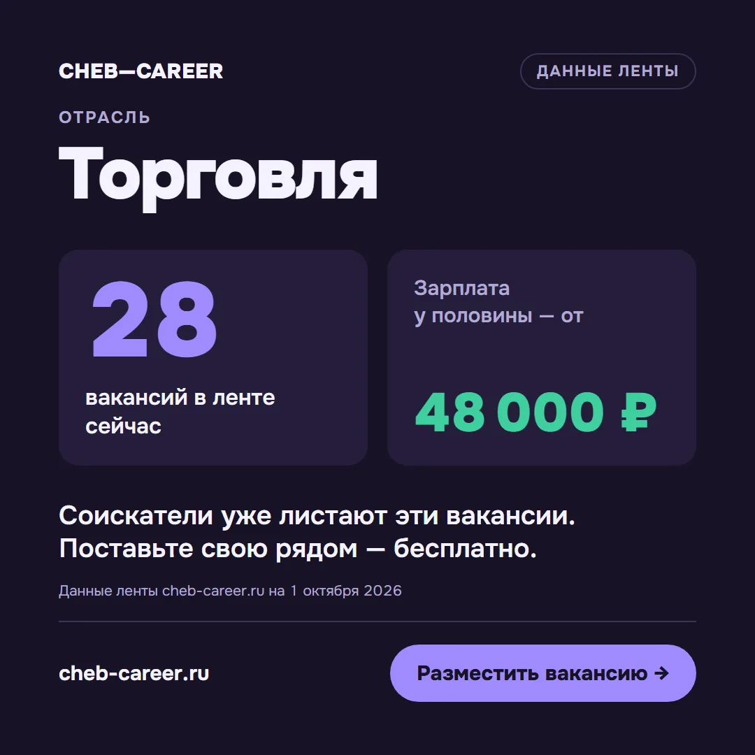Торговля: 28 вакансий в ленте, у половины — от 48 000 ₽. Поставьте свою рядом бесплатно...