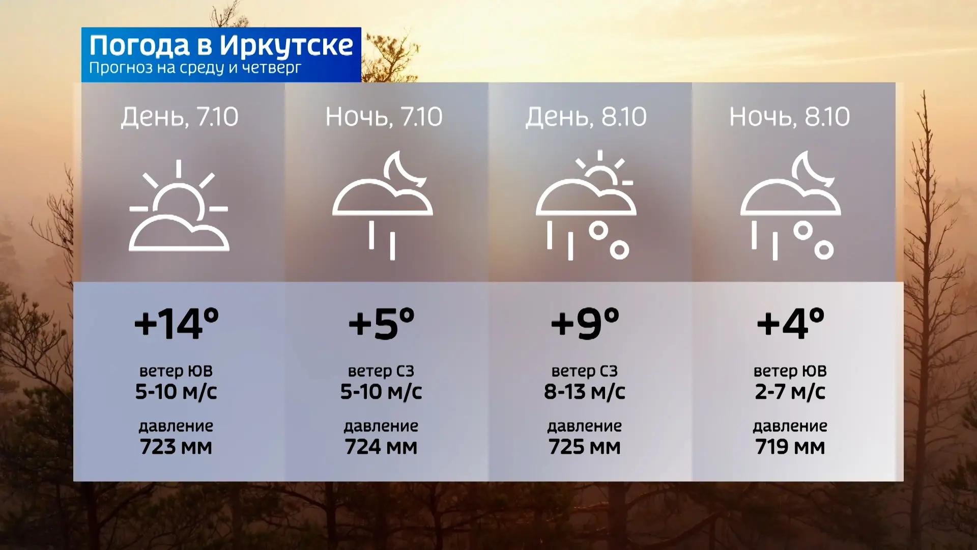 Прогноз погоды на сегодня