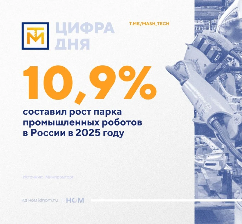 Россия увеличила парк промышленных роботов на 2,1 тысячи в 2025 году